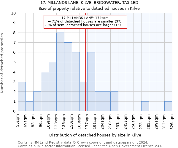 17, MILLANDS LANE, KILVE, BRIDGWATER, TA5 1ED: Size of property relative to detached houses in Kilve