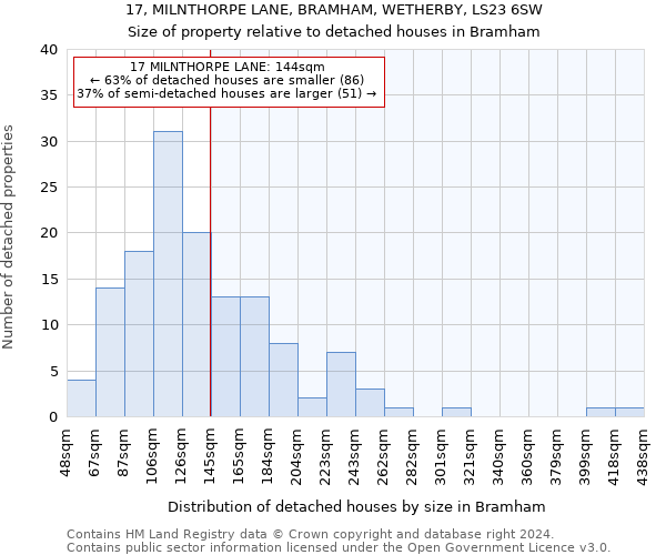 17, MILNTHORPE LANE, BRAMHAM, WETHERBY, LS23 6SW: Size of property relative to detached houses in Bramham