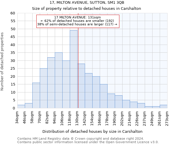 17, MILTON AVENUE, SUTTON, SM1 3QB: Size of property relative to detached houses in Carshalton