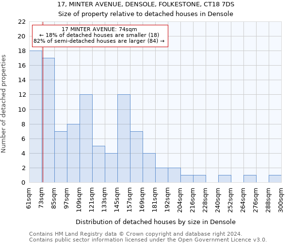 17, MINTER AVENUE, DENSOLE, FOLKESTONE, CT18 7DS: Size of property relative to detached houses in Densole