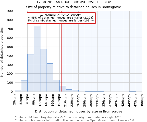 17, MONDRIAN ROAD, BROMSGROVE, B60 2DP: Size of property relative to detached houses in Bromsgrove