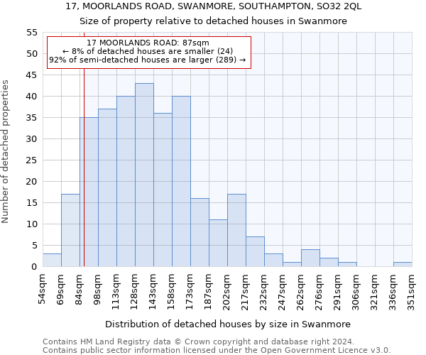 17, MOORLANDS ROAD, SWANMORE, SOUTHAMPTON, SO32 2QL: Size of property relative to detached houses in Swanmore