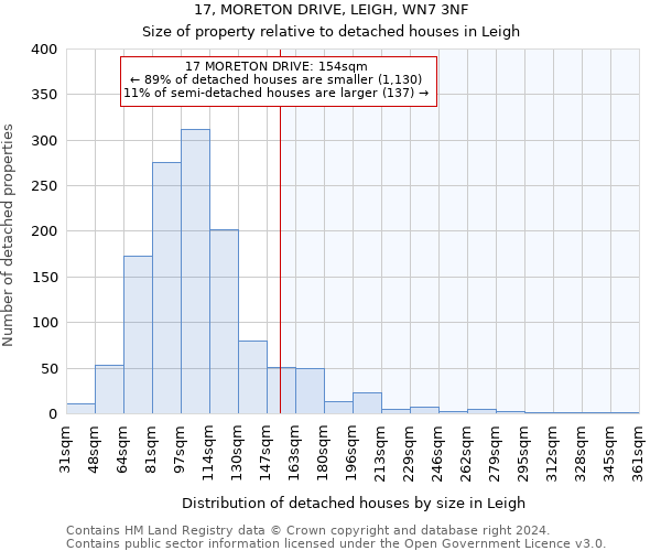 17, MORETON DRIVE, LEIGH, WN7 3NF: Size of property relative to detached houses in Leigh