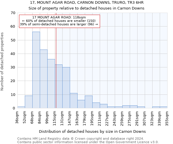 17, MOUNT AGAR ROAD, CARNON DOWNS, TRURO, TR3 6HR: Size of property relative to detached houses in Carnon Downs