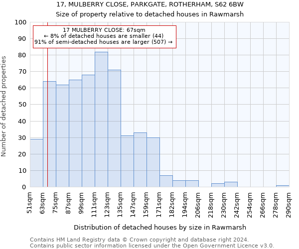 17, MULBERRY CLOSE, PARKGATE, ROTHERHAM, S62 6BW: Size of property relative to detached houses in Rawmarsh