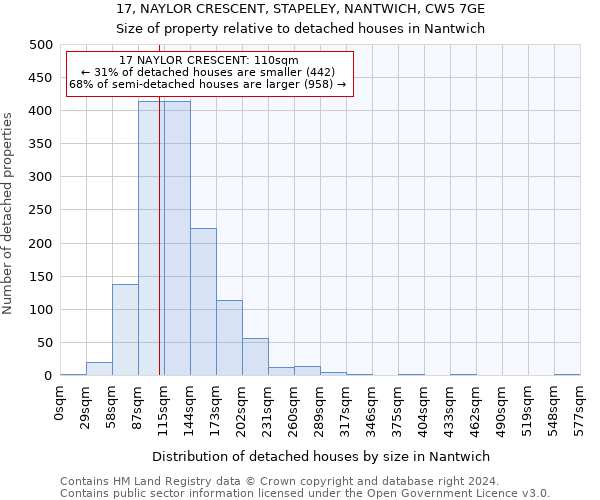 17, NAYLOR CRESCENT, STAPELEY, NANTWICH, CW5 7GE: Size of property relative to detached houses in Nantwich