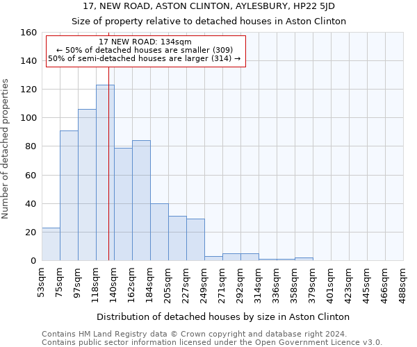 17, NEW ROAD, ASTON CLINTON, AYLESBURY, HP22 5JD: Size of property relative to detached houses in Aston Clinton