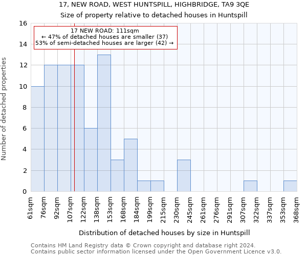 17, NEW ROAD, WEST HUNTSPILL, HIGHBRIDGE, TA9 3QE: Size of property relative to detached houses in Huntspill