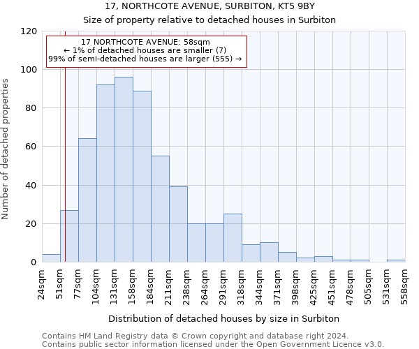 17, NORTHCOTE AVENUE, SURBITON, KT5 9BY: Size of property relative to detached houses in Surbiton