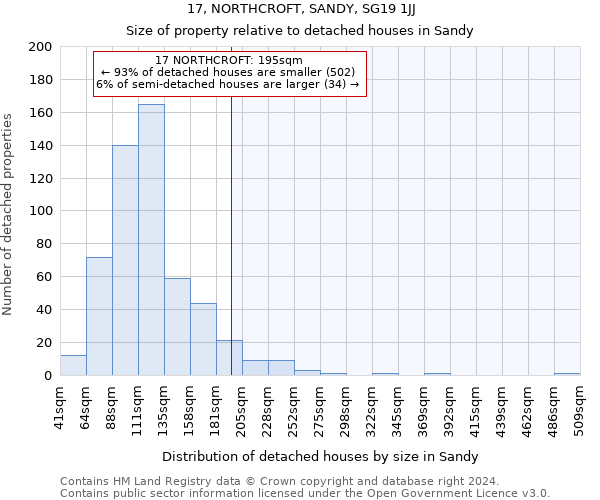 17, NORTHCROFT, SANDY, SG19 1JJ: Size of property relative to detached houses in Sandy