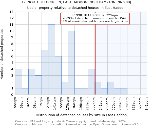 17, NORTHFIELD GREEN, EAST HADDON, NORTHAMPTON, NN6 8BJ: Size of property relative to detached houses in East Haddon