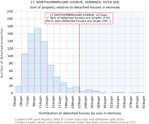 17, NORTHUMBERLAND AVENUE, HORNSEA, HU18 1EQ: Size of property relative to detached houses in Hornsea