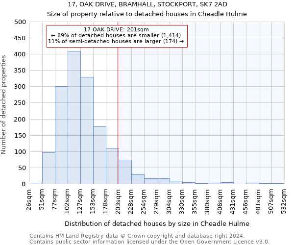 17, OAK DRIVE, BRAMHALL, STOCKPORT, SK7 2AD: Size of property relative to detached houses in Cheadle Hulme