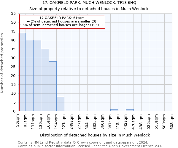 17, OAKFIELD PARK, MUCH WENLOCK, TF13 6HQ: Size of property relative to detached houses in Much Wenlock