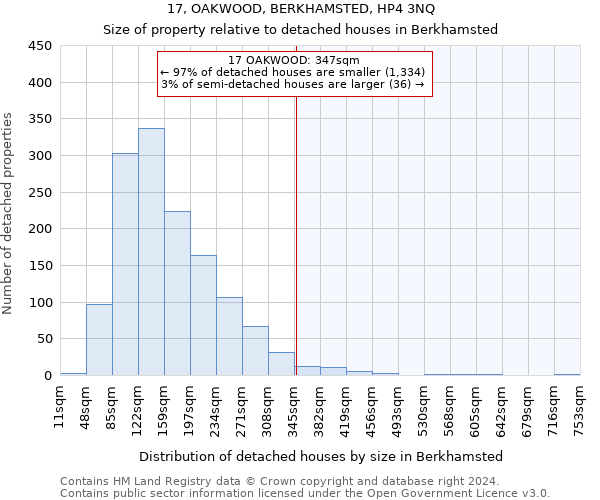 17, OAKWOOD, BERKHAMSTED, HP4 3NQ: Size of property relative to detached houses in Berkhamsted