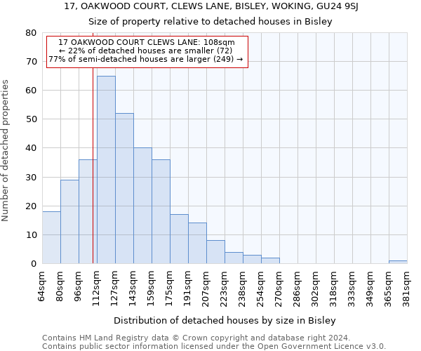 17, OAKWOOD COURT, CLEWS LANE, BISLEY, WOKING, GU24 9SJ: Size of property relative to detached houses in Bisley