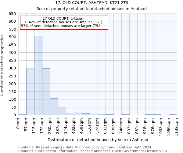 17, OLD COURT, ASHTEAD, KT21 2TS: Size of property relative to detached houses in Ashtead