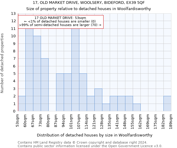 17, OLD MARKET DRIVE, WOOLSERY, BIDEFORD, EX39 5QF: Size of property relative to detached houses in Woolfardisworthy