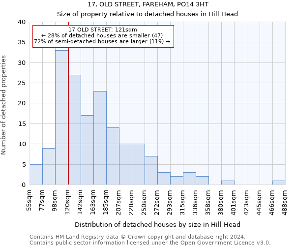 17, OLD STREET, FAREHAM, PO14 3HT: Size of property relative to detached houses in Hill Head