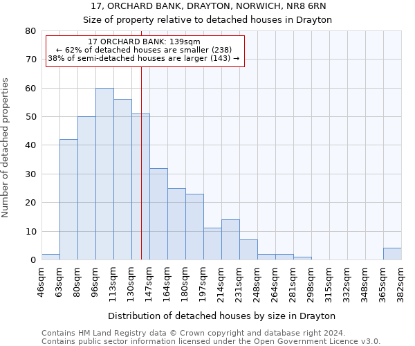 17, ORCHARD BANK, DRAYTON, NORWICH, NR8 6RN: Size of property relative to detached houses in Drayton