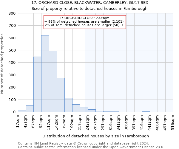 17, ORCHARD CLOSE, BLACKWATER, CAMBERLEY, GU17 9EX: Size of property relative to detached houses in Farnborough