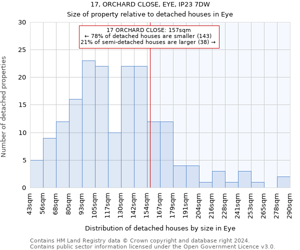 17, ORCHARD CLOSE, EYE, IP23 7DW: Size of property relative to detached houses in Eye