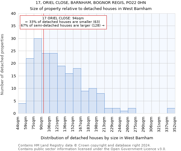 17, ORIEL CLOSE, BARNHAM, BOGNOR REGIS, PO22 0HN: Size of property relative to detached houses in West Barnham