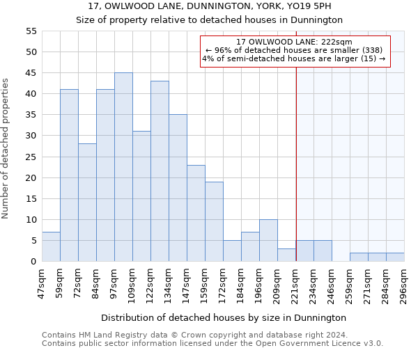 17, OWLWOOD LANE, DUNNINGTON, YORK, YO19 5PH: Size of property relative to detached houses in Dunnington