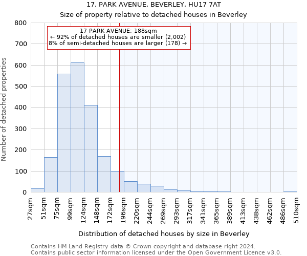 17, PARK AVENUE, BEVERLEY, HU17 7AT: Size of property relative to detached houses in Beverley