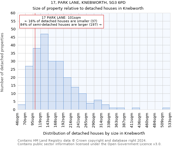 17, PARK LANE, KNEBWORTH, SG3 6PD: Size of property relative to detached houses in Knebworth