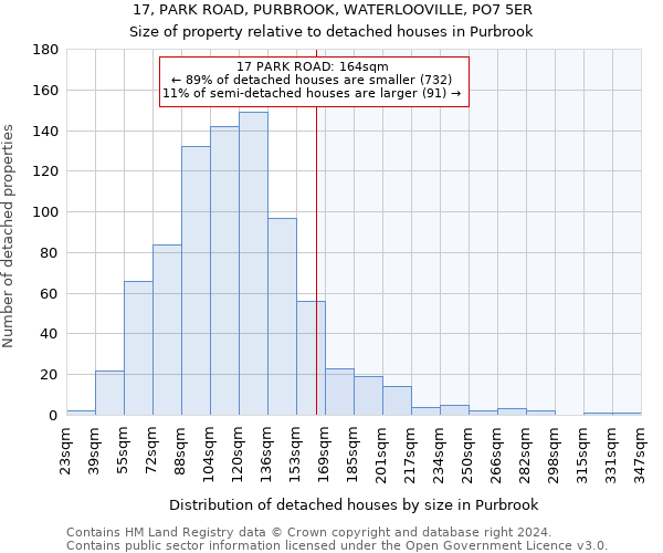 17, PARK ROAD, PURBROOK, WATERLOOVILLE, PO7 5ER: Size of property relative to detached houses in Purbrook