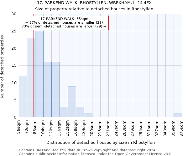 17, PARKEND WALK, RHOSTYLLEN, WREXHAM, LL14 4EX: Size of property relative to detached houses in Rhostyllen