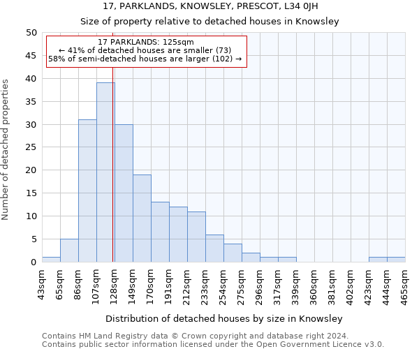 17, PARKLANDS, KNOWSLEY, PRESCOT, L34 0JH: Size of property relative to detached houses in Knowsley