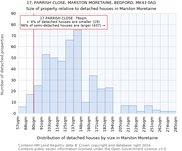 17, PARRISH CLOSE, MARSTON MORETAINE, BEDFORD, MK43 0AG: Size of property relative to detached houses in Marston Moretaine