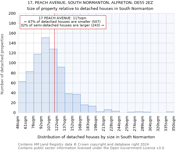 17, PEACH AVENUE, SOUTH NORMANTON, ALFRETON, DE55 2EZ: Size of property relative to detached houses in South Normanton