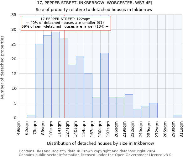 17, PEPPER STREET, INKBERROW, WORCESTER, WR7 4EJ: Size of property relative to detached houses in Inkberrow