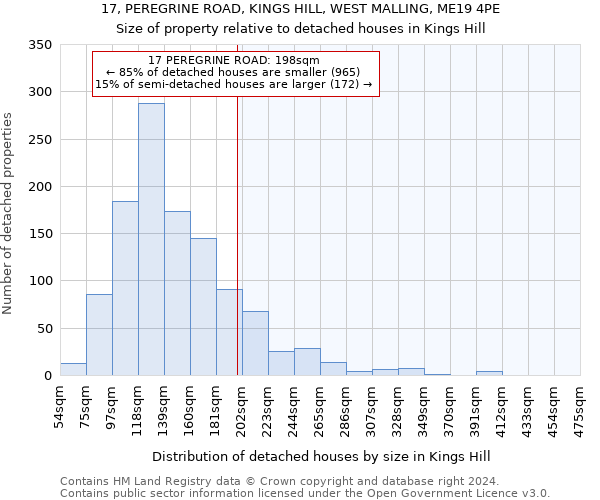 17, PEREGRINE ROAD, KINGS HILL, WEST MALLING, ME19 4PE: Size of property relative to detached houses in Kings Hill