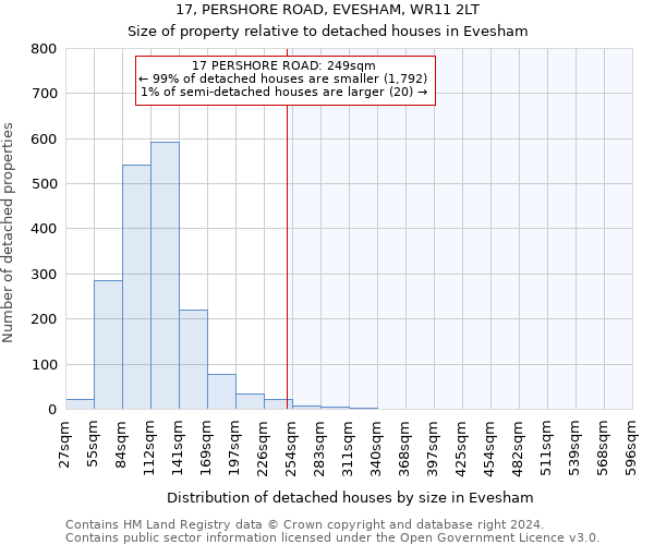 17, PERSHORE ROAD, EVESHAM, WR11 2LT: Size of property relative to detached houses in Evesham