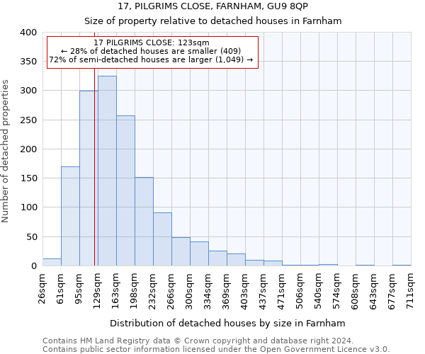 17, PILGRIMS CLOSE, FARNHAM, GU9 8QP: Size of property relative to detached houses in Farnham