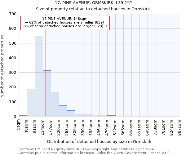 17, PINE AVENUE, ORMSKIRK, L39 2YP: Size of property relative to detached houses in Ormskirk