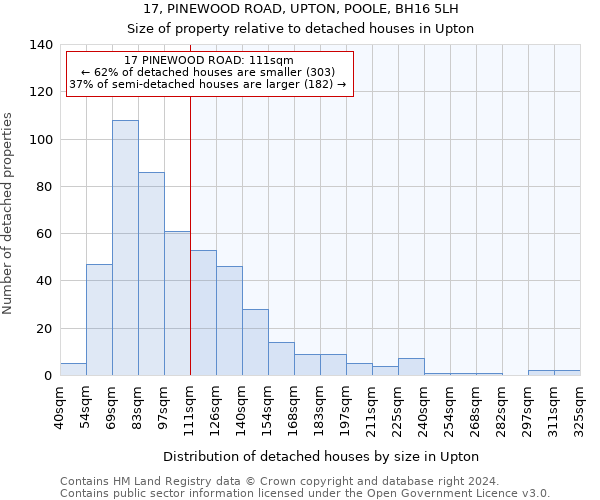 17, PINEWOOD ROAD, UPTON, POOLE, BH16 5LH: Size of property relative to detached houses in Upton