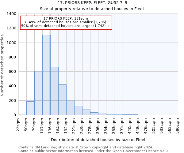 17, PRIORS KEEP, FLEET, GU52 7LB: Size of property relative to detached houses in Fleet