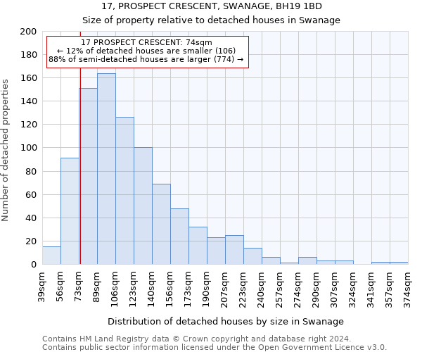 17, PROSPECT CRESCENT, SWANAGE, BH19 1BD: Size of property relative to detached houses in Swanage