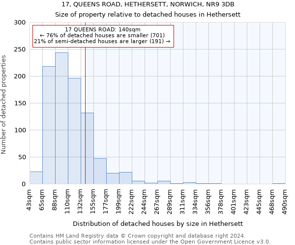 17, QUEENS ROAD, HETHERSETT, NORWICH, NR9 3DB: Size of property relative to detached houses in Hethersett