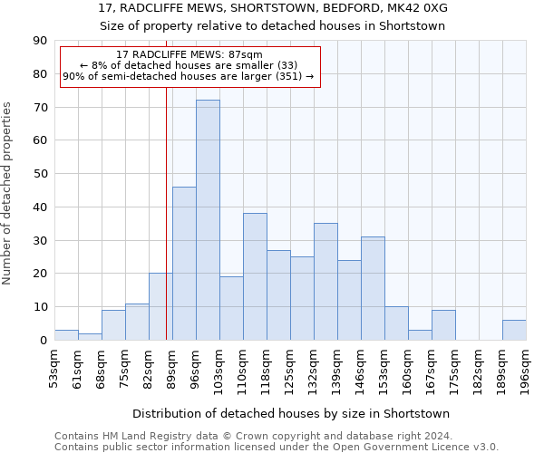 17, RADCLIFFE MEWS, SHORTSTOWN, BEDFORD, MK42 0XG: Size of property relative to detached houses in Shortstown