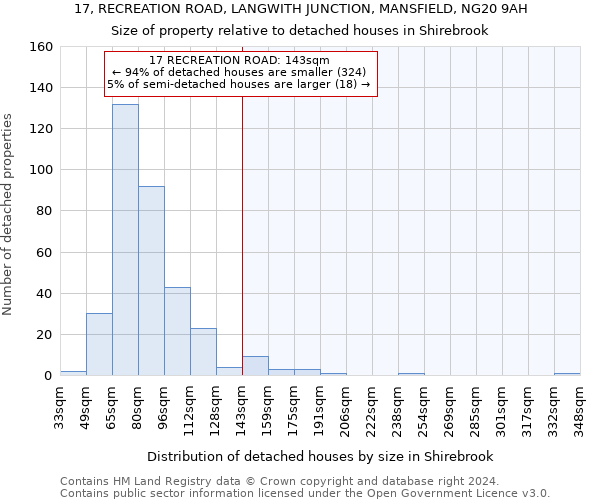 17, RECREATION ROAD, LANGWITH JUNCTION, MANSFIELD, NG20 9AH: Size of property relative to detached houses in Shirebrook