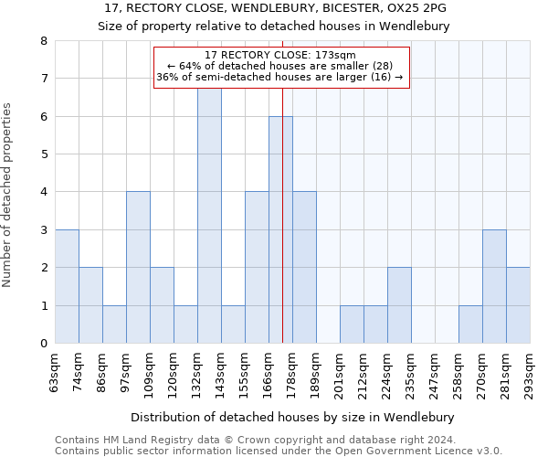 17, RECTORY CLOSE, WENDLEBURY, BICESTER, OX25 2PG: Size of property relative to detached houses in Wendlebury