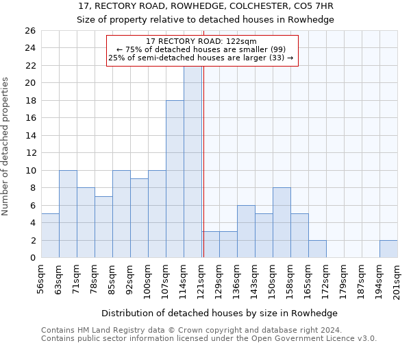 17, RECTORY ROAD, ROWHEDGE, COLCHESTER, CO5 7HR: Size of property relative to detached houses in Rowhedge