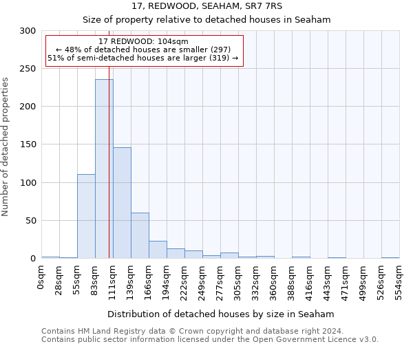 17, REDWOOD, SEAHAM, SR7 7RS: Size of property relative to detached houses in Seaham