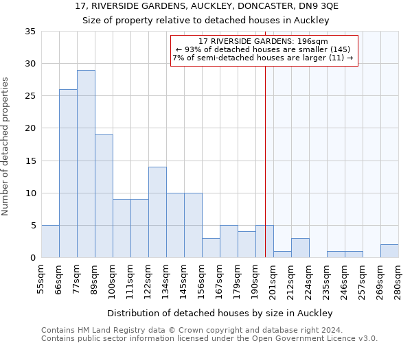 17, RIVERSIDE GARDENS, AUCKLEY, DONCASTER, DN9 3QE: Size of property relative to detached houses in Auckley